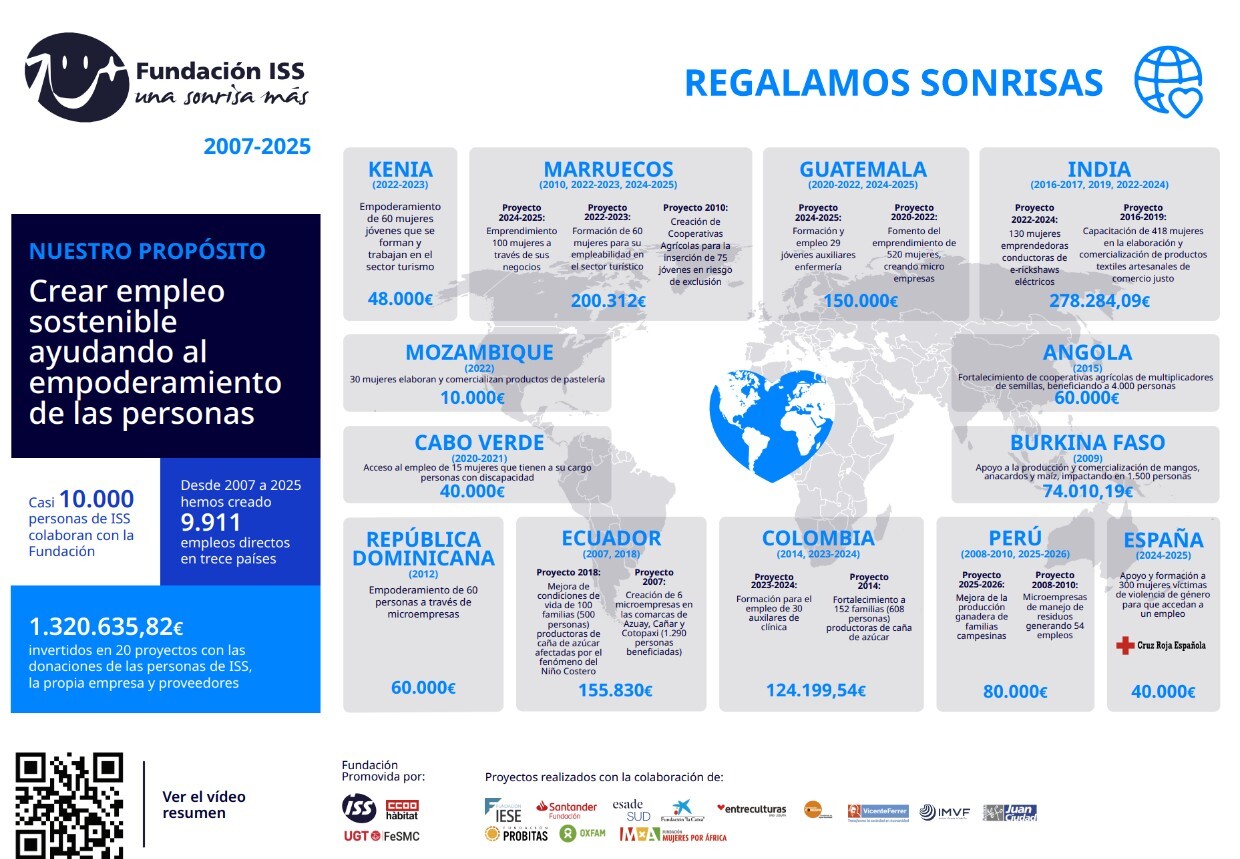 Es_infografia_fundacion