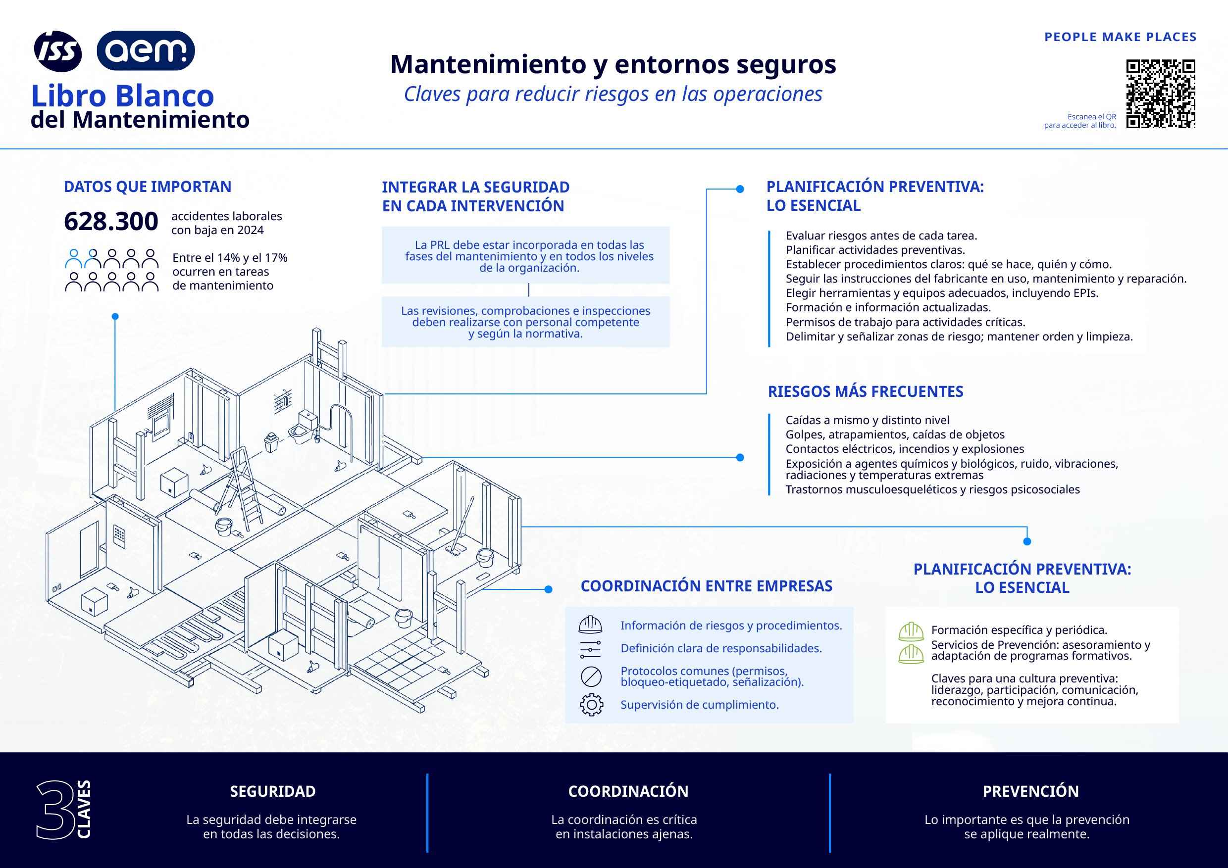 Infografía LDM - CAP 3_v2